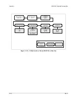 Предварительный просмотр 80 страницы Comtech EF Data SDM-2020 Installation And Operation Manual