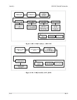 Предварительный просмотр 82 страницы Comtech EF Data SDM-2020 Installation And Operation Manual