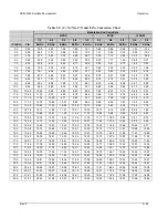 Preview for 99 page of Comtech EF Data SDM-2020 Installation And Operation Manual