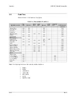 Preview for 100 page of Comtech EF Data SDM-2020 Installation And Operation Manual