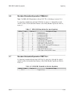 Preview for 101 page of Comtech EF Data SDM-2020 Installation And Operation Manual