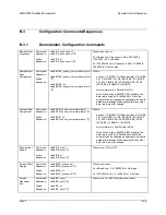 Preview for 180 page of Comtech EF Data SDM-2020 Installation And Operation Manual