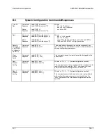 Preview for 183 page of Comtech EF Data SDM-2020 Installation And Operation Manual