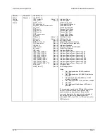 Preview for 185 page of Comtech EF Data SDM-2020 Installation And Operation Manual