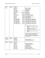 Preview for 186 page of Comtech EF Data SDM-2020 Installation And Operation Manual