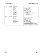 Preview for 187 page of Comtech EF Data SDM-2020 Installation And Operation Manual