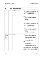 Preview for 188 page of Comtech EF Data SDM-2020 Installation And Operation Manual