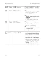 Preview for 189 page of Comtech EF Data SDM-2020 Installation And Operation Manual