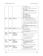 Preview for 194 page of Comtech EF Data SDM-2020 Installation And Operation Manual