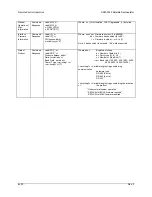 Предварительный просмотр 195 страницы Comtech EF Data SDM-2020 Installation And Operation Manual