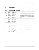 Preview for 196 page of Comtech EF Data SDM-2020 Installation And Operation Manual