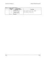 Preview for 201 page of Comtech EF Data SDM-2020 Installation And Operation Manual