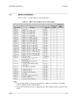 Предварительный просмотр 30 страницы Comtech EF Data SDM-300A Installation And Operation Manual