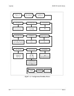 Предварительный просмотр 61 страницы Comtech EF Data SDM-300A Installation And Operation Manual