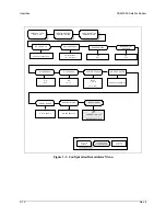 Предварительный просмотр 65 страницы Comtech EF Data SDM-300A Installation And Operation Manual