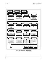 Предварительный просмотр 69 страницы Comtech EF Data SDM-300A Installation And Operation Manual