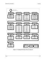 Предварительный просмотр 70 страницы Comtech EF Data SDM-300A Installation And Operation Manual