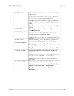 Предварительный просмотр 74 страницы Comtech EF Data SDM-300A Installation And Operation Manual