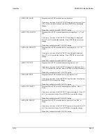 Предварительный просмотр 77 страницы Comtech EF Data SDM-300A Installation And Operation Manual