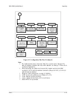 Предварительный просмотр 84 страницы Comtech EF Data SDM-300A Installation And Operation Manual