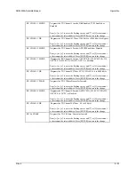 Предварительный просмотр 86 страницы Comtech EF Data SDM-300A Installation And Operation Manual