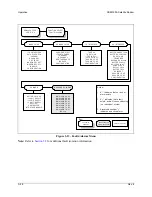 Предварительный просмотр 91 страницы Comtech EF Data SDM-300A Installation And Operation Manual