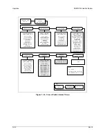 Предварительный просмотр 97 страницы Comtech EF Data SDM-300A Installation And Operation Manual