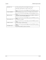 Предварительный просмотр 105 страницы Comtech EF Data SDM-300A Installation And Operation Manual