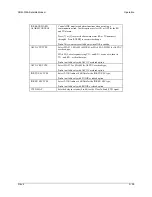 Предварительный просмотр 112 страницы Comtech EF Data SDM-300A Installation And Operation Manual