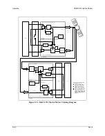 Предварительный просмотр 145 страницы Comtech EF Data SDM-300A Installation And Operation Manual