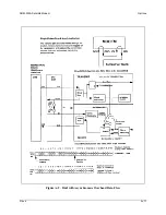 Предварительный просмотр 200 страницы Comtech EF Data SDM-300A Installation And Operation Manual