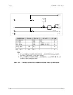 Предварительный просмотр 245 страницы Comtech EF Data SDM-300A Installation And Operation Manual