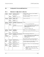 Предварительный просмотр 279 страницы Comtech EF Data SDM-300A Installation And Operation Manual