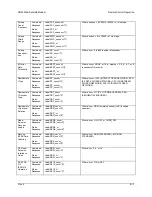 Предварительный просмотр 282 страницы Comtech EF Data SDM-300A Installation And Operation Manual