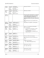 Предварительный просмотр 284 страницы Comtech EF Data SDM-300A Installation And Operation Manual