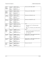 Предварительный просмотр 285 страницы Comtech EF Data SDM-300A Installation And Operation Manual