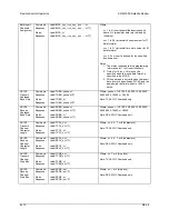 Предварительный просмотр 287 страницы Comtech EF Data SDM-300A Installation And Operation Manual