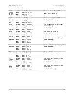 Предварительный просмотр 288 страницы Comtech EF Data SDM-300A Installation And Operation Manual