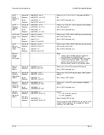 Предварительный просмотр 291 страницы Comtech EF Data SDM-300A Installation And Operation Manual