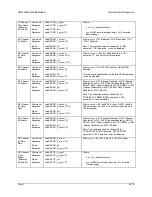 Предварительный просмотр 294 страницы Comtech EF Data SDM-300A Installation And Operation Manual