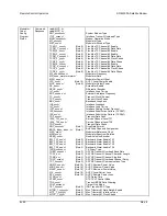 Предварительный просмотр 297 страницы Comtech EF Data SDM-300A Installation And Operation Manual