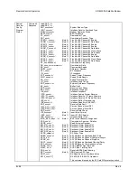 Предварительный просмотр 301 страницы Comtech EF Data SDM-300A Installation And Operation Manual