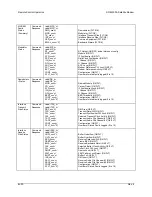 Предварительный просмотр 305 страницы Comtech EF Data SDM-300A Installation And Operation Manual