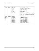 Предварительный просмотр 306 страницы Comtech EF Data SDM-300A Installation And Operation Manual