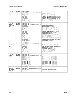 Предварительный просмотр 311 страницы Comtech EF Data SDM-300A Installation And Operation Manual