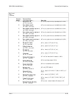 Предварительный просмотр 314 страницы Comtech EF Data SDM-300A Installation And Operation Manual