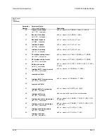 Предварительный просмотр 315 страницы Comtech EF Data SDM-300A Installation And Operation Manual