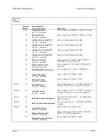 Предварительный просмотр 316 страницы Comtech EF Data SDM-300A Installation And Operation Manual