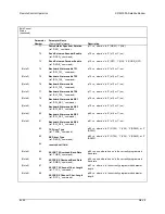 Предварительный просмотр 317 страницы Comtech EF Data SDM-300A Installation And Operation Manual