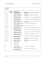 Предварительный просмотр 318 страницы Comtech EF Data SDM-300A Installation And Operation Manual